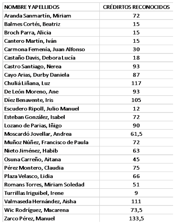 tabla1