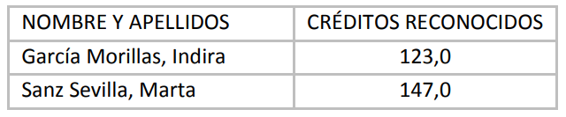 tabla2